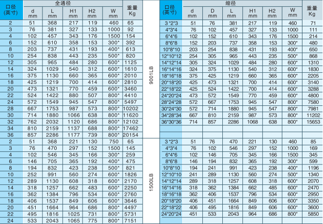 铸钢固定球阀
